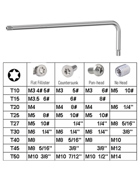 4 Piezas Llave Torx T10 FOCMKEAS Acero CRV a Prueba de Manipulación