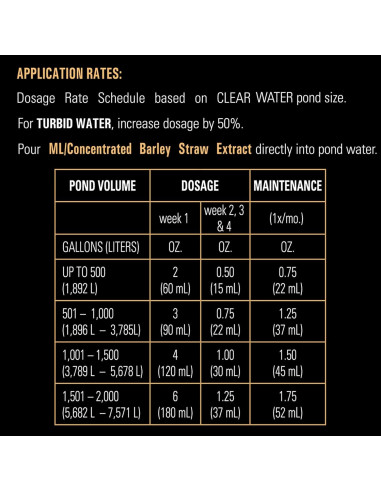 Acondicionador Concentrado Microbe-Lift 473ml para Estanques