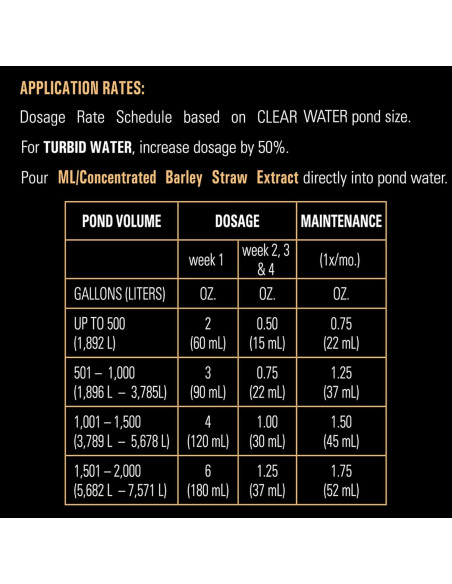 Acondicionador Concentrado Microbe-Lift 473ml para Estanques