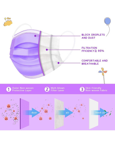 Mascarillas Desechables para Niños Rasav 100 Piezas 3 Capas