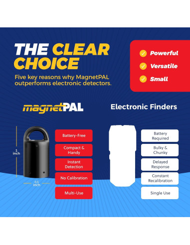 Buscador de Estudio Magnético MagnetPAL - Herramienta Precisa