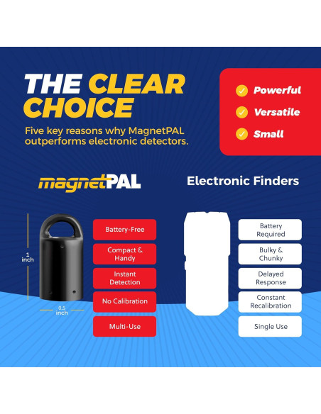 Buscador de Estudio Magnético MagnetPAL - Herramienta Precisa