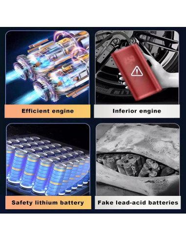 Arrancador de Batería EDOMOL LX0301 con Compresor 150PSI