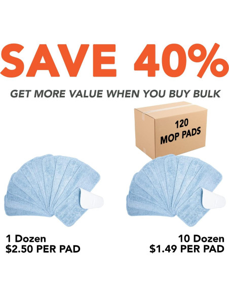 Almohadillas de Reemplazo Arkwright 33 cm Microfibra Azul - Pack 12