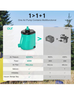 Bomba de Aire Eléctrica MAACLOUD 400W para Inflables Verde 2