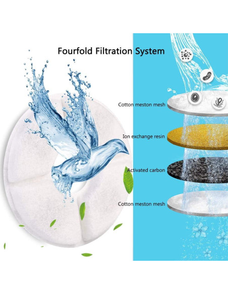 Filtros de Reemplazo para Fuente de Mascotas Comsmart - 8 Piezas