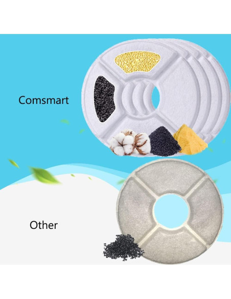 Filtros de Reemplazo para Fuente de Mascotas Comsmart - 8 Piezas
