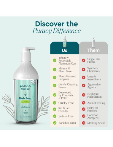 Jabón para Platos Natural Puracy 425 ml Té Verde y Lima