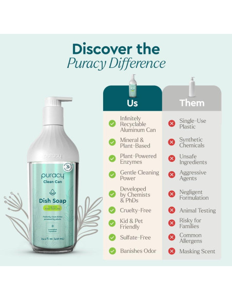 Jabón para Platos Natural Puracy 425 ml Té Verde y Lima