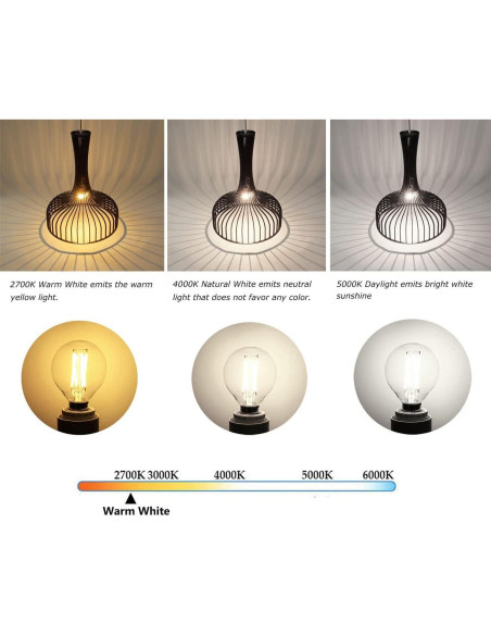 Bombillas LED E12 Dimmable 4W 2700K Candelabro Paquete de 5