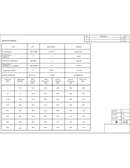 Cable Ethernet Cat6 CableWholesale 24AWG 0.91m Negro