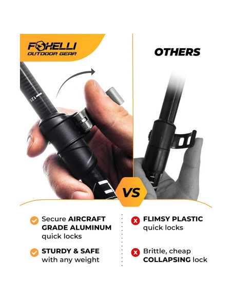 Bastones de Senderismo Foxelli Plegables de Aluminio 2 Pzas