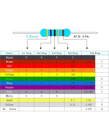 Kit de Resistores de Película Metálica MOKMMKIT 1500 Piezas 1/2W