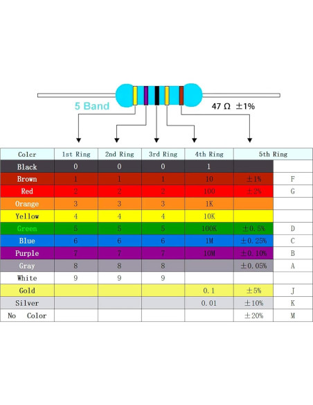 Kit de Resistores de Película Metálica MOKMMKIT 1500 Piezas 1/2W