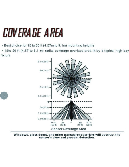 Interruptor de Sensor de Movimiento ECOELER YM2501A 360 PIR