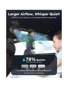 Ventilador de Coche FORYOU USB 3 Velocidades con Luz LED 2