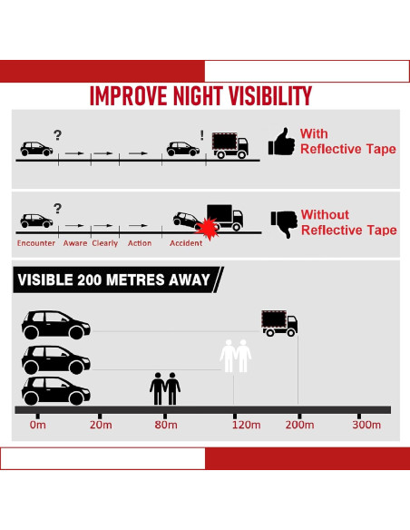 Cinta Reflectante DOT-C2 5 cm x 30.48 m THKULKME Rojo Blanco