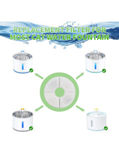 Filtros de Reemplazo para Fuente de Agua Gatos Wonder Creature 6 Pzas 2