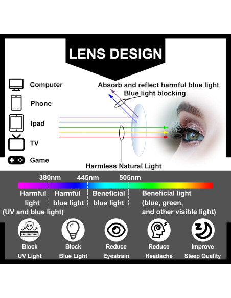 Paquete de 5 Gafas de Lectura RDGNBU para Hombres con Filtro UV400