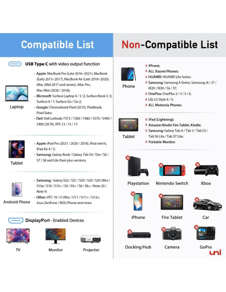 Cable USB C a DisplayPort uni 3FT 4K@60Hz Unidireccional