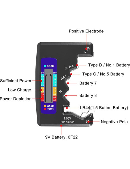 2PACK Probador de Baterías UMLIFE BT-886 1.5V y 9V