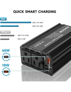 Inversor de Potencia 400W FSATBTNE con 2 Salidas AC y USB 2