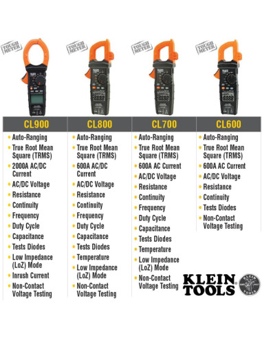 Medidor de Pinza Klein Tools CL320 TRMS 400A AC/DC