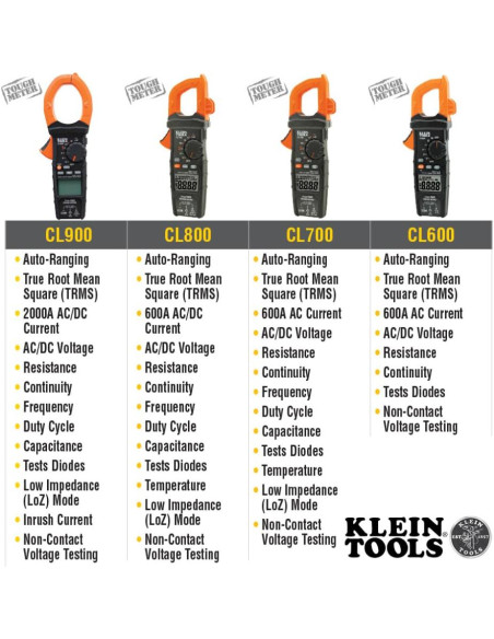 Medidor de Pinza Klein Tools CL320 TRMS 400A AC/DC