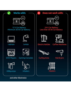 Inversor de Potencia 300W Odoga 12V a 110V con USB 2