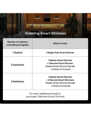 Atenuador Inteligente Deako Master Wi-Fi 2.4 GHz, Blanco