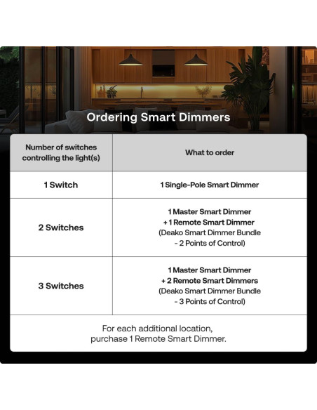 Atenuador Inteligente Deako Master Wi-Fi 2.4 GHz, Blanco