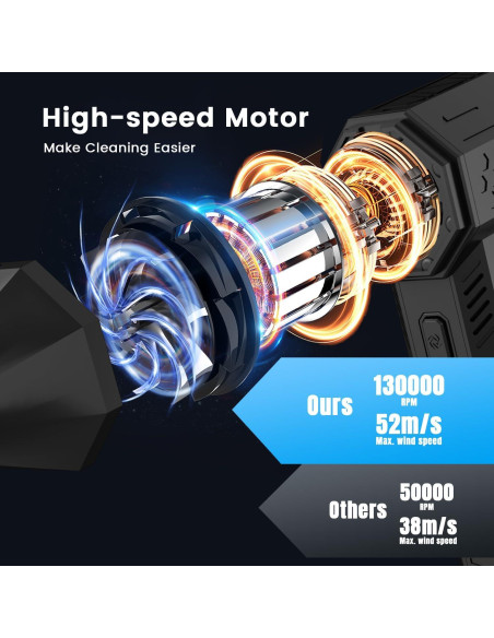 Soplador de Aire Eléctrico SEANCHEER 130000 RPM 3 Velocidades