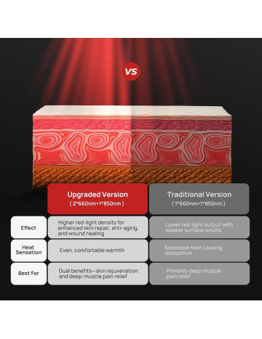 Almohadilla de Terapia de Luz Roja Charmpilot para Hombro 86 LEDs