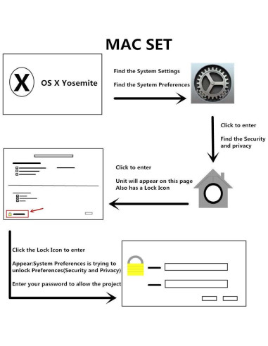 Lector de Tarjetas Inteligentes CAC ZOWEETEK USB Militar DOD