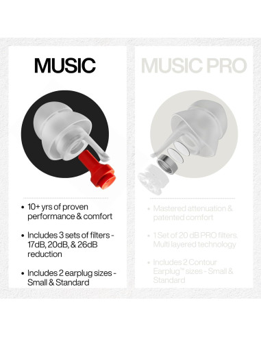Tapones para oídos EarPeace Música - Reducción de ruido 26dB