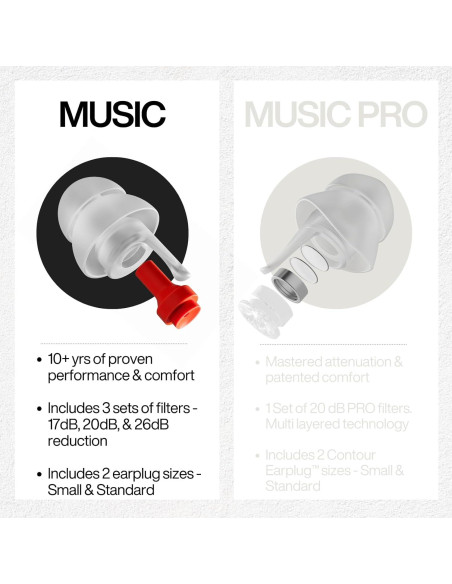 Tapones para oídos EarPeace Música - Reducción de ruido 26dB