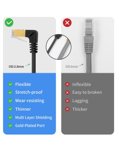 Cable de Extensión de Red Cat8 Duttek 40Gbps 50cm Ángulo 90 2