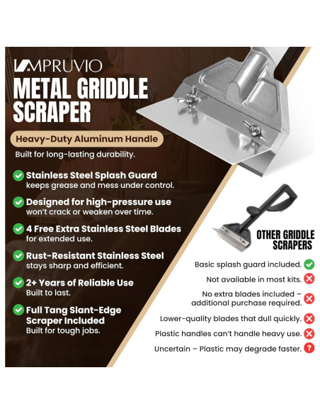 Juego de Raspadores de Plancha IMPRUVIO con 4 Cuchillas Repuesto Juego de Raspadores de Plancha IMPRUVIO con 4 Cuchillas Repuesto