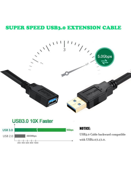Cable Extensor USB 3.0 1.5 pies Nobrand Alta Velocidad