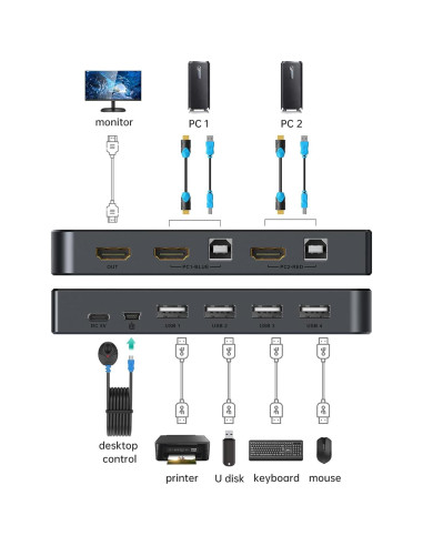 Interruptor KVM HDMI 2 Puertos MT-VIKI 4K@30Hz USB
