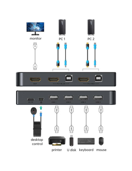 Interruptor KVM HDMI 2 Puertos MT-VIKI 4K@30Hz USB