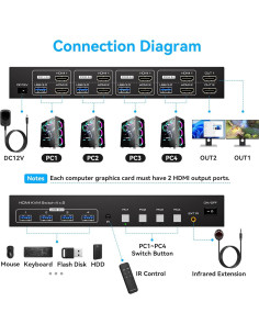 Interruptor KVM 4 Puertos PVBCTCSID 2 Monitores 8K 60Hz 2