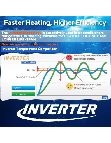 Calentador de Acuario AquaMiracle 15W Mini para 3-11L