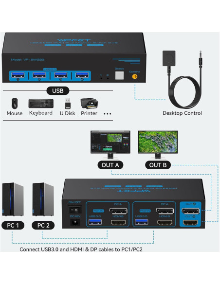 Conmutador KVM 8K 2 Monitores 2 PCs HDMI DP USB 3.0