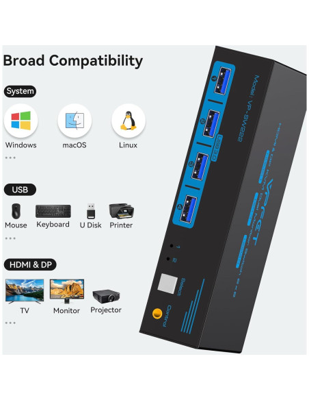 Conmutador KVM 8K 2 Monitores 2 PCs HDMI DP USB 3.0