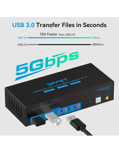 Conmutador KVM 8K 2 Monitores 2 PCs HDMI DP USB 3.0