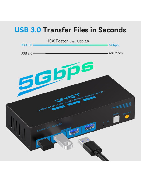 Conmutador KVM 8K 2 Monitores 2 PCs HDMI DP USB 3.0