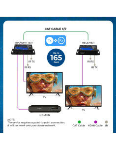 Extensor HDMI OREI EX-165C 50m Full HD 1080p con IR 2