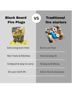 Tapones de Fuego Black Beard (50 Unidades) | Encendedor Resistente 2