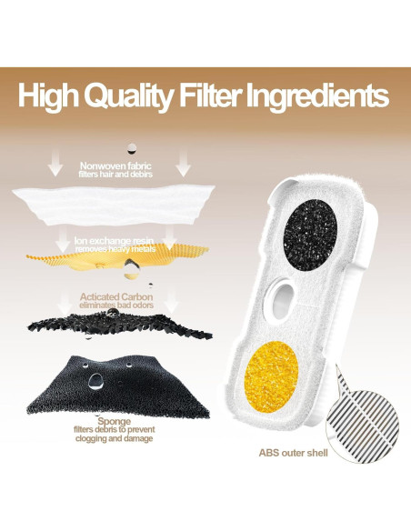 8 Filtros de Reemplazo para Fuente de Agua Gatos PETLIBRO